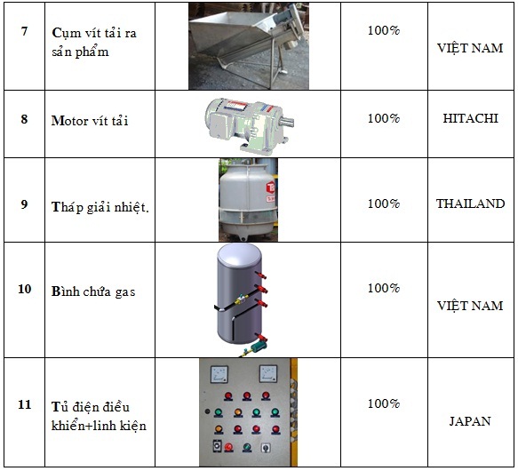 Thiết bị máy làm đá viên